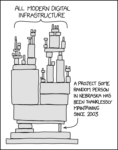 Someday ImageMagick will finally break for good and we'll have a long period of scrambling as we try to reassemble civilization from the rubble. This xkcd comic shows a Jenga-like tower of blocks, illustrating “all modern digital infrastructure”. The structure precariously rests on a small load-bearing block, titled “a project some random person in Nebraska has been thanklessly maintaining since 2003”.
